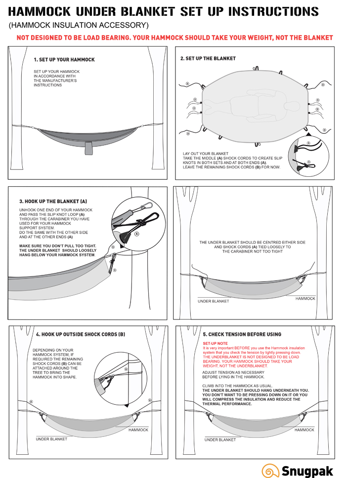 Snugpak Decke Under Blanket für Hängematte Oliv